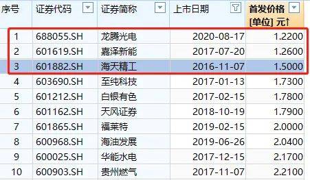 新股C开头上市初期，市场热度与投资焦点聚焦