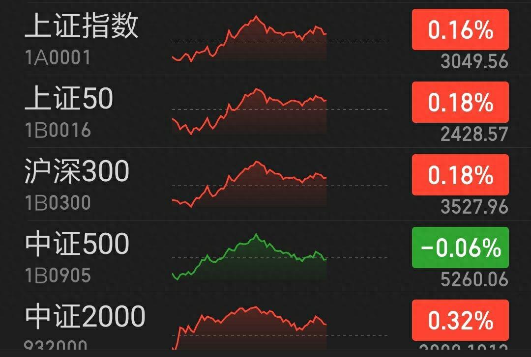 今日债市行情深度解析