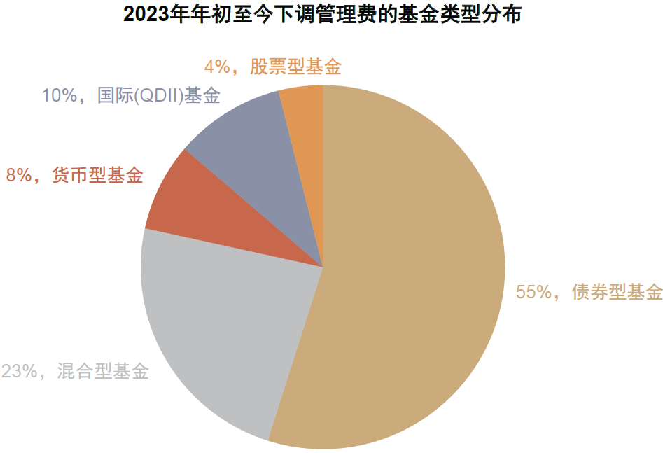 基金管理费与托管费详解，意义与影响解析