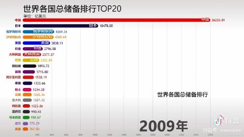 全球外汇储备排名与影响分析