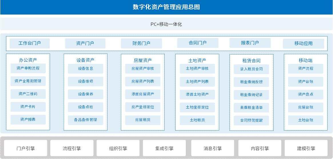 数字资产管理平台的定义、功能及应用解析