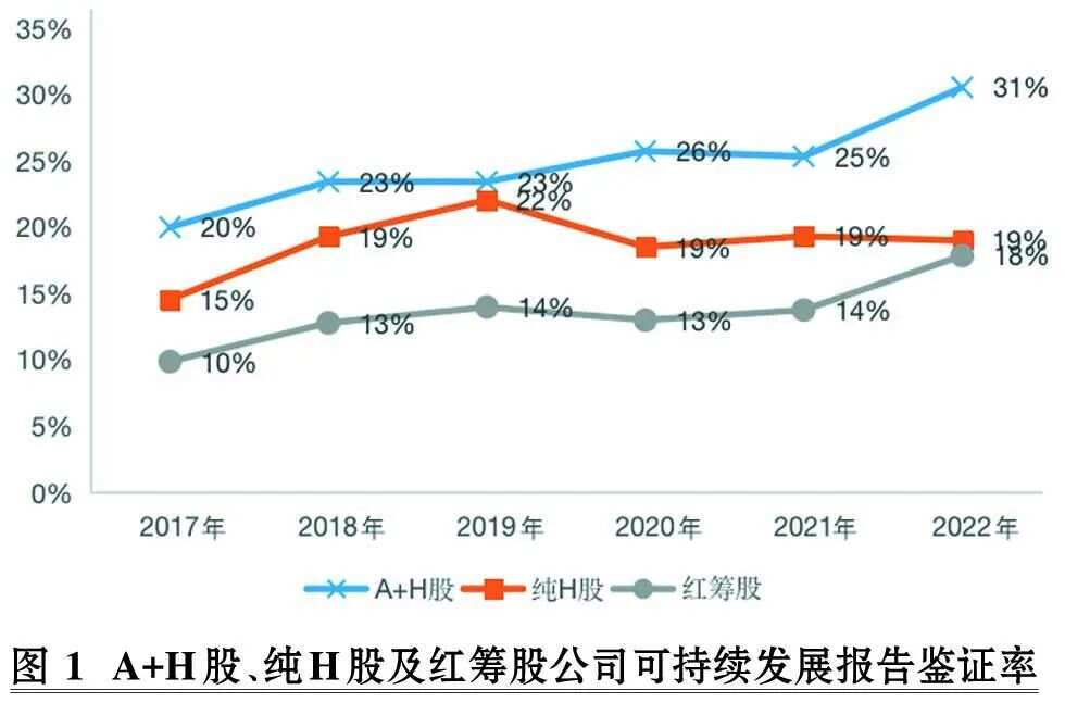 红筹股与H股差异解析及市场影响探讨