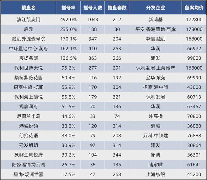 上海取消限购令真相探讨，政策调整还是市场变动？