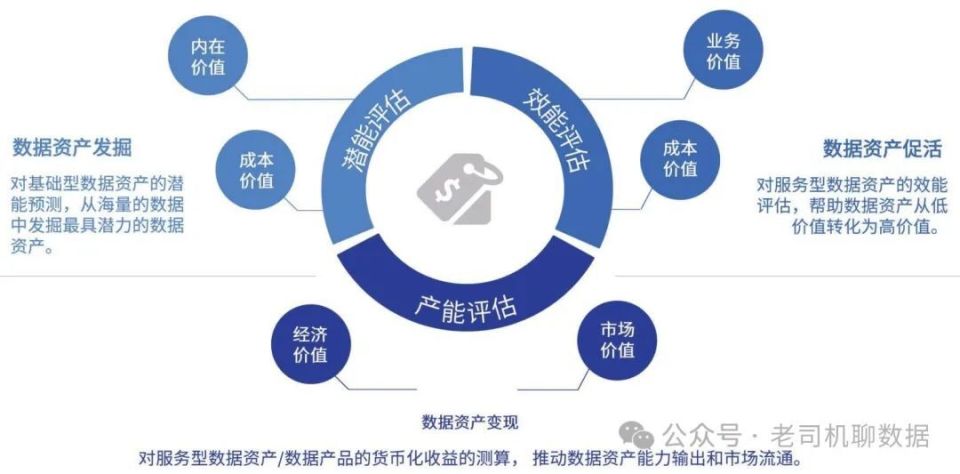 数据资产管理技术的关键要点与策略，探索数据资产管理技术的多个方面