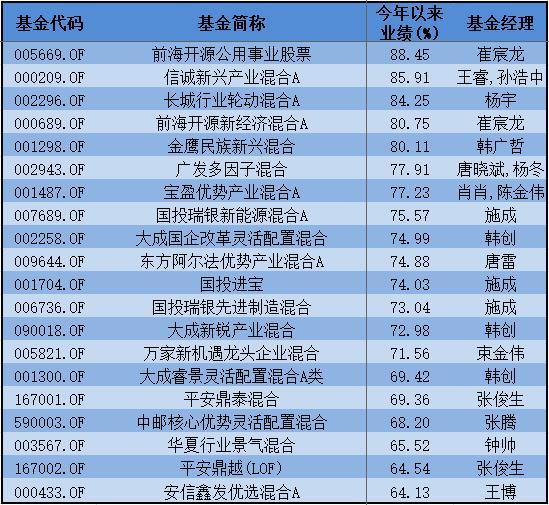 宝盈30基金净值今日行情分析