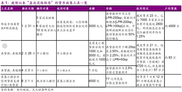 货币政策、经济学名词与政府角色的深度解析