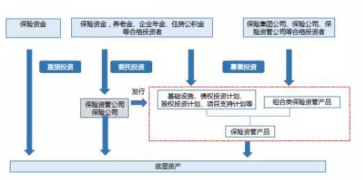 房地产融资渠道研究，多元化融资途径及其特点分析