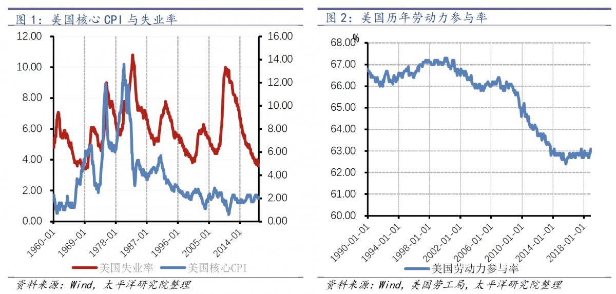 中国历年CPI概览，一览表解析