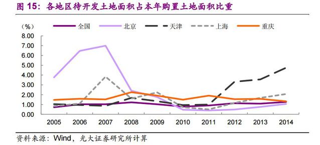 土地供应依据的重要性及其深层影响分析