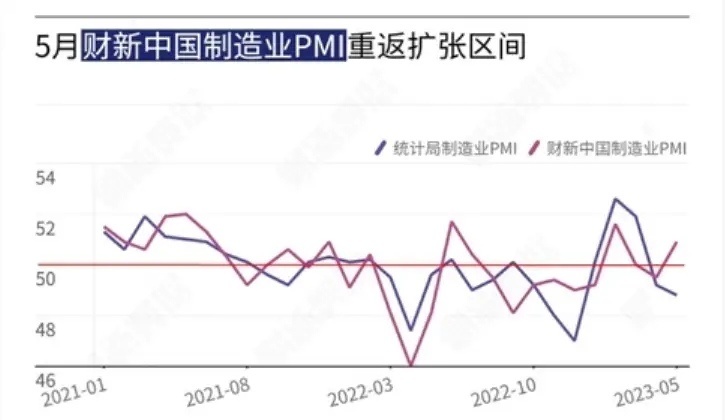 探究经济基础先行指标的重要性及其深远影响