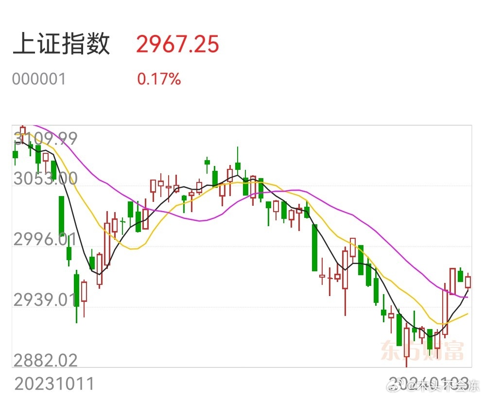 上证指数行情深度解析，探寻市场走势背后的故事及关键词解析（行情关注，000001上证指数）