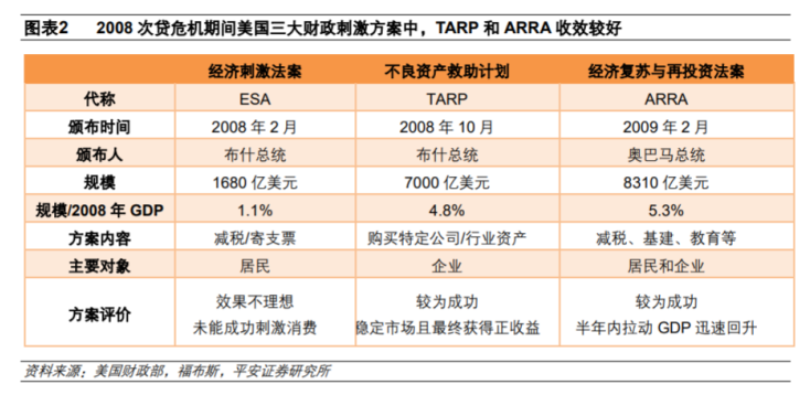 增量财政政策规模达两万亿，深度研究与分析