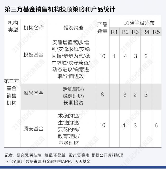 基金产品设计实验报告摘要与总结