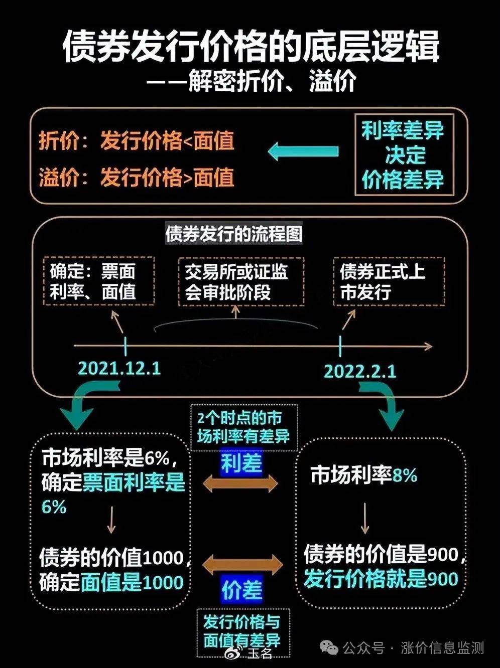 宽松货币政策对债券市场的利弊探讨