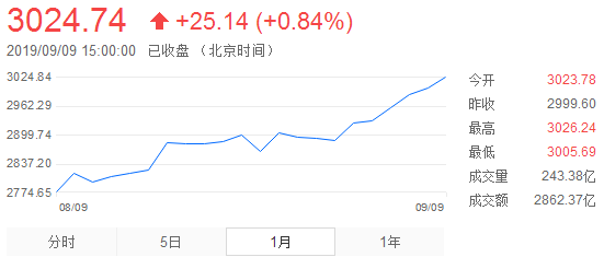 中国降息最新动态解读，央行政策影响及动向分析（实时更新9月20日消息）