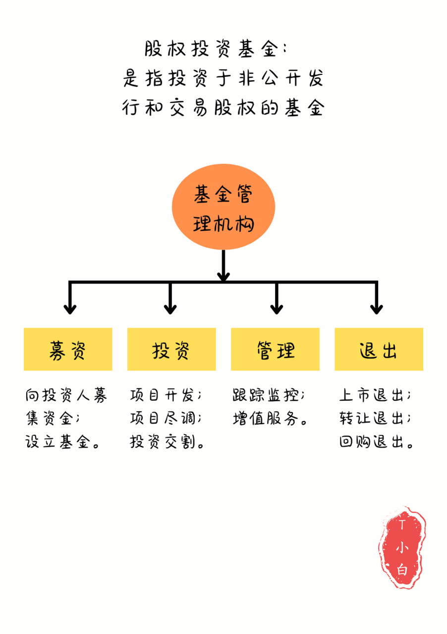 私募股权投资基金定义与内涵深度解析