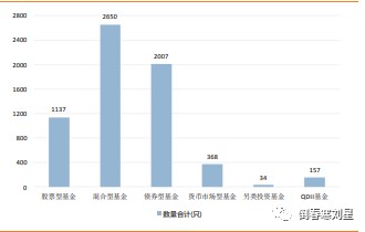 基金公司盈利方式的深度探究