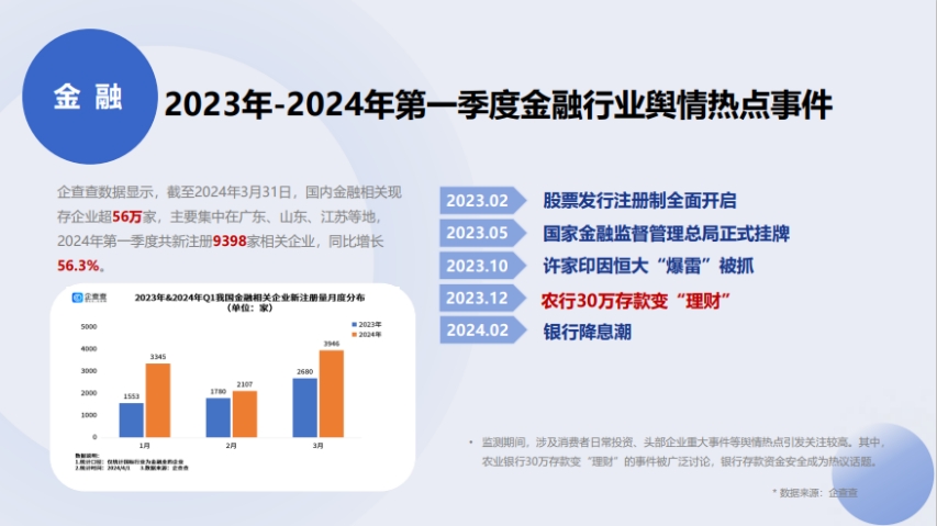 2024年金融热点事件预测，十大事件展望