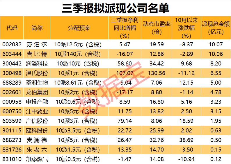 市场趋势下的企业行动分析，最新回购公司名单揭秘