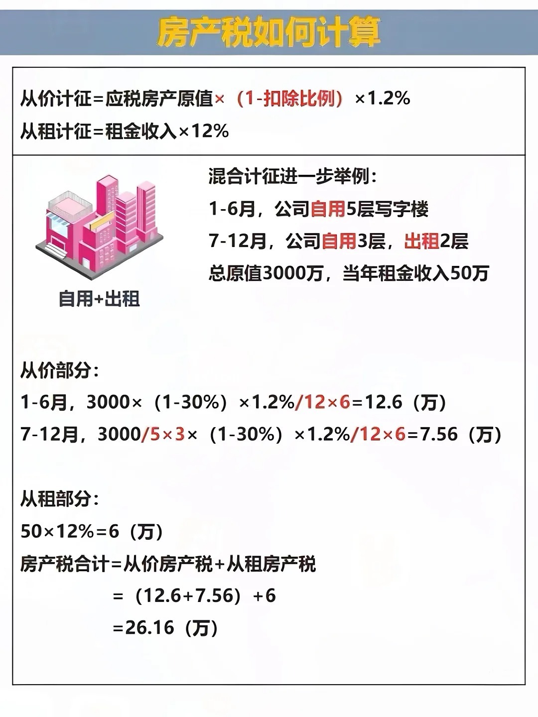 房地产增值税计算公式详解，理解与应用指南