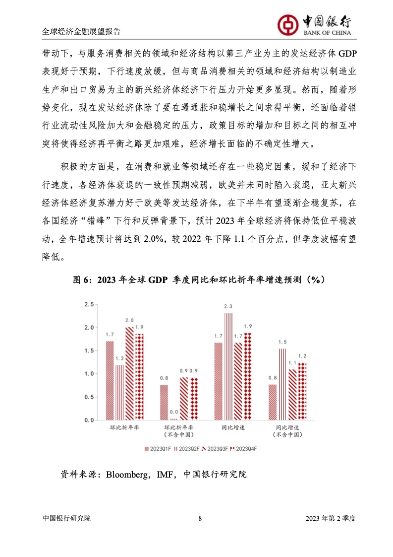 全球经济展望报告2023，挑战与机遇并存的时代分析