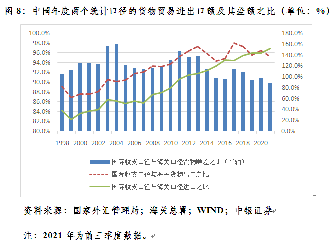 贸易顺差背后的出口与进口探讨