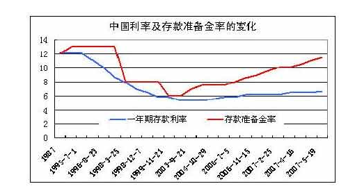 下调存款准备金率的影响与意义解析