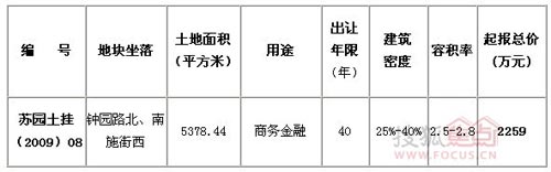 出让方式供地，土地资源配置的新模式探索