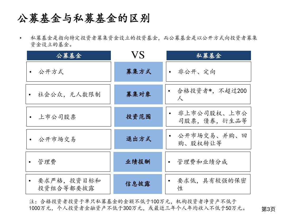 私募股权基金英文概述与全球经济角色探讨