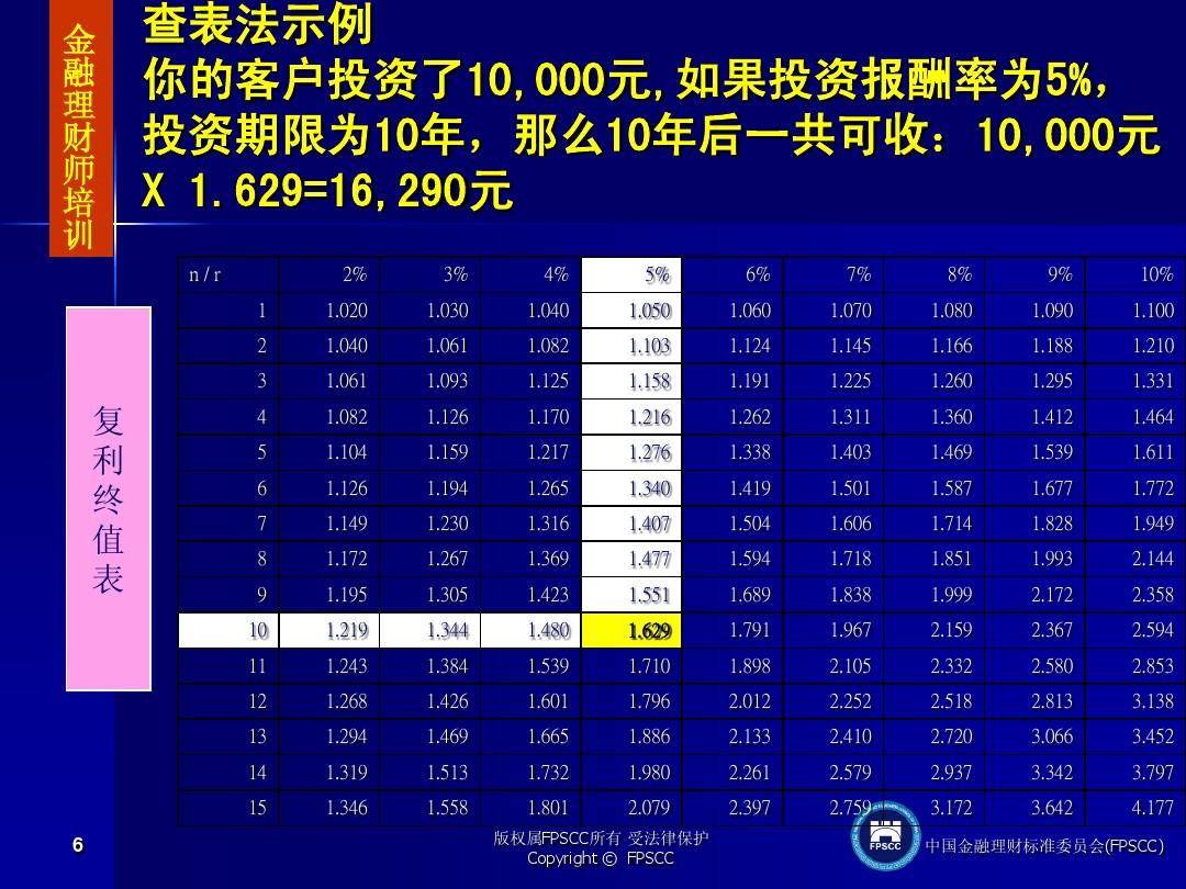 个人理财收益计算器，优化财务增长，轻松掌握理财收益！