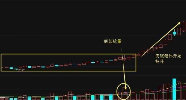 量价关系十二字口诀图深度解析