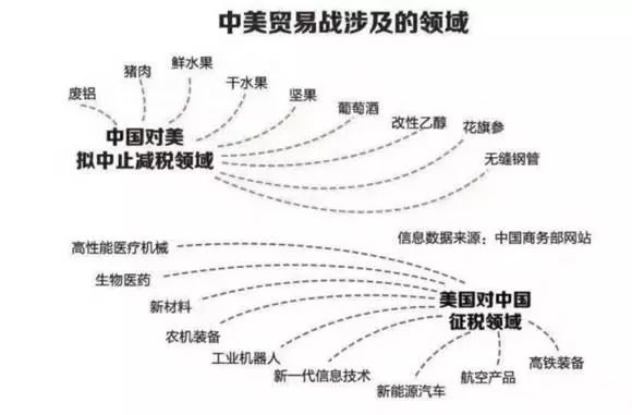 中美贸易战，含义、影响及全球视角分析