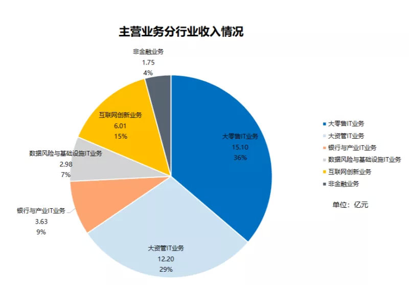 金融IT龙头企业引领创新与发展的浪潮