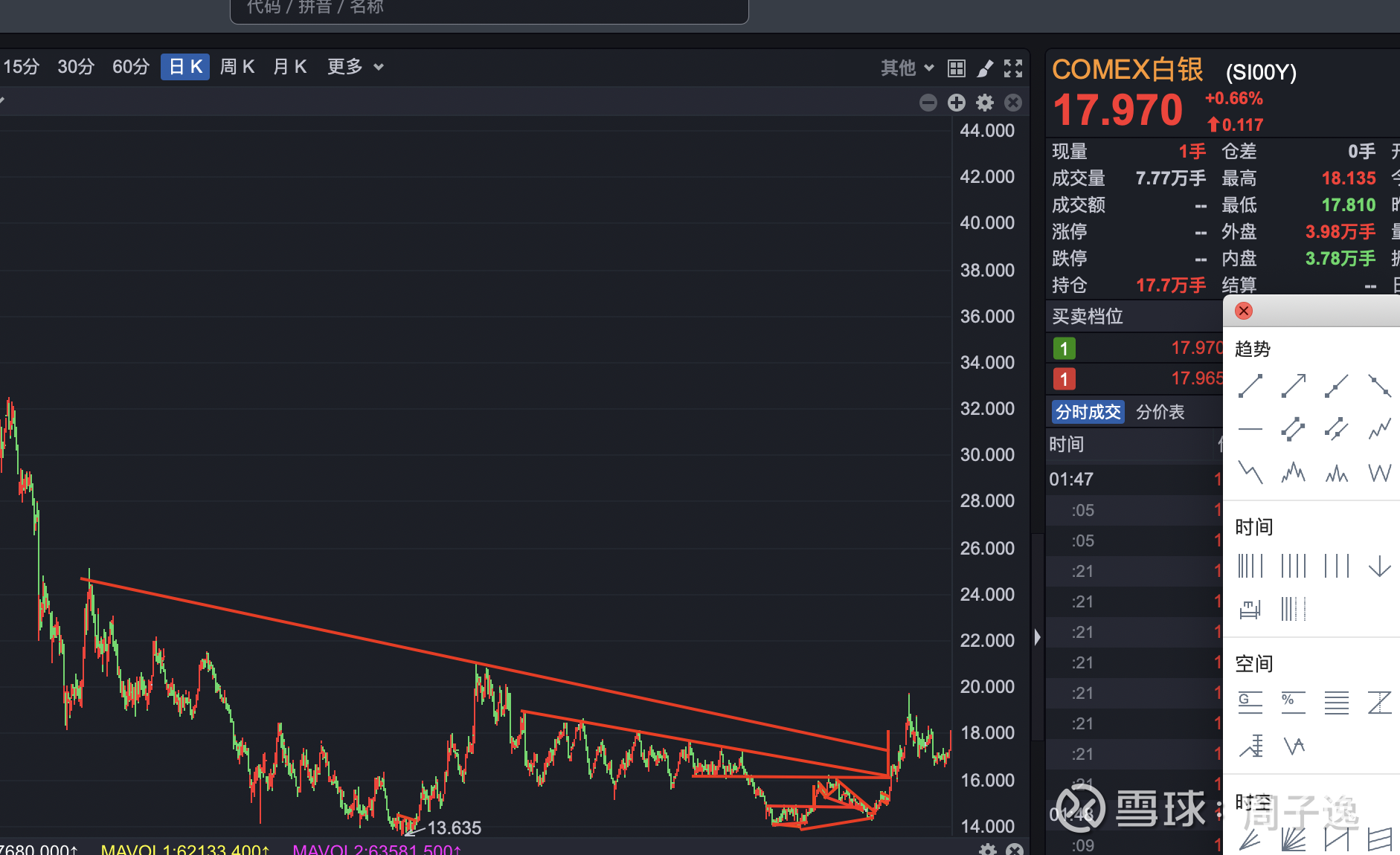 市场短期回调天数揭秘，波动中的新常态与应对策略