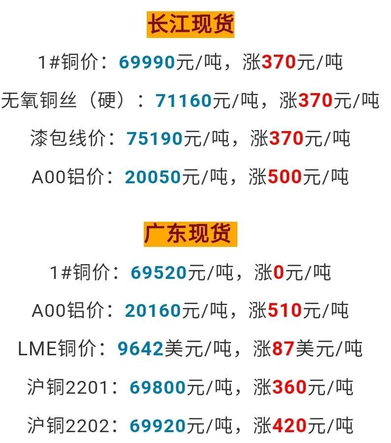 铜价走势分析，聚焦9月23日铜市场动态