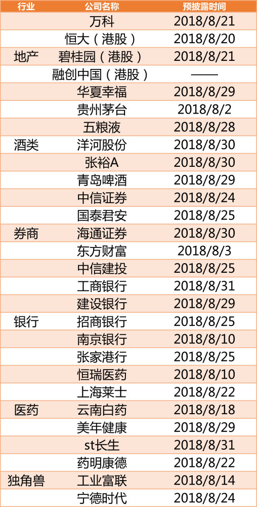 上市公司财报公布时间的重要性与影响因素解析