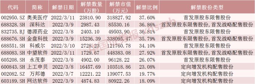 股票解禁，好事还是坏事？