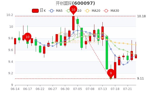 全球股市风向标，国际股票行情指数解析