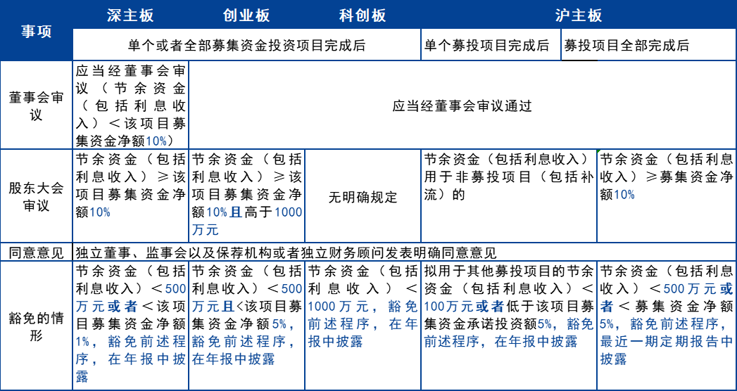 上市公司股市资金运用策略与实践指南