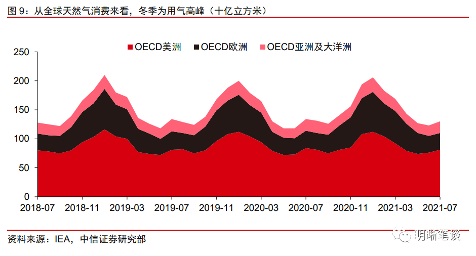 全球能源市场面临的挑战，石油供需缺口持续，应对策略需加强实施