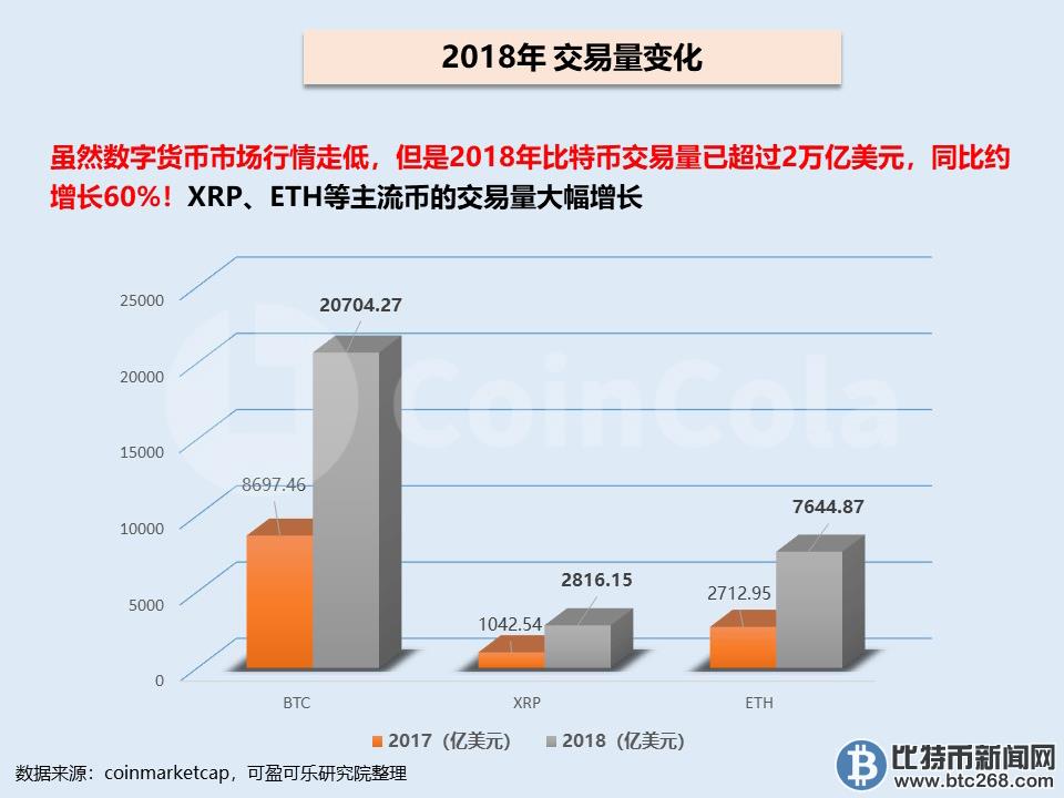 数字货币市场总市值的深度探索、分析与未来展望