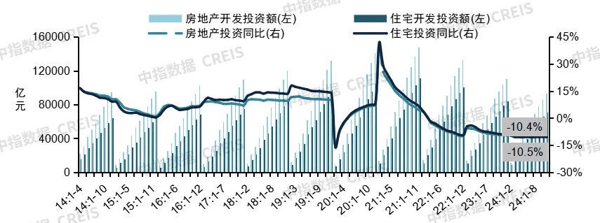 未来走势分析，房地产市场回暖趋势及2025年回暖可能性探讨