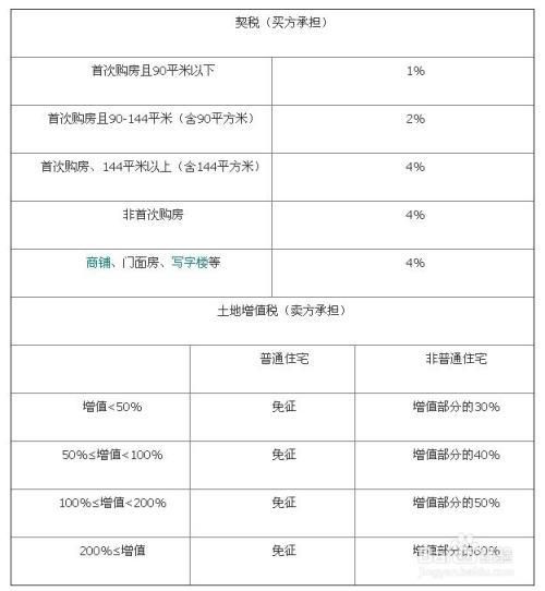 企业卖房增值税计算公式详解指南