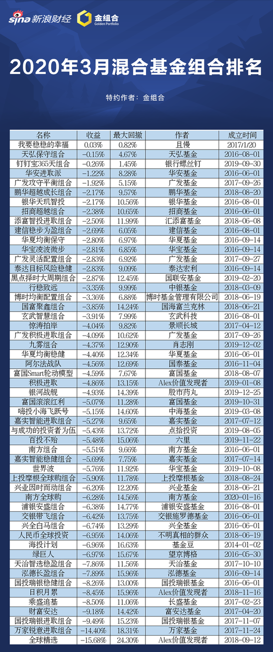 混合型基金排名前十解析，优秀基金表现与策略一览