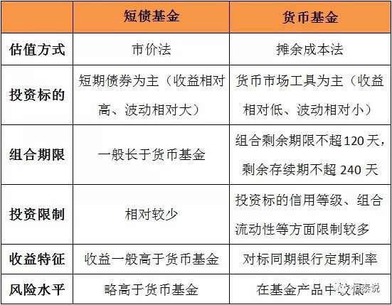 货币市场基金与货币基金的区别深度解析，理解二者的差异与特点