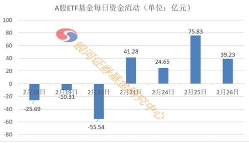 理性投资的关键要素分析，选择ETF指数基金的指标探讨