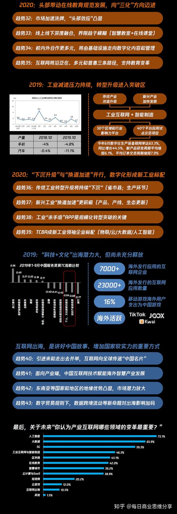 未来产业关键词，探索与创新的驱动力