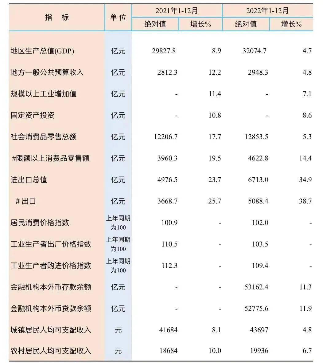 揭示经济繁荣与衰退的关键指标，经济数据指标详解