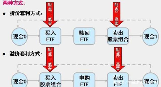 ETF投资指南，探索最佳投资策略与工具PDF下载