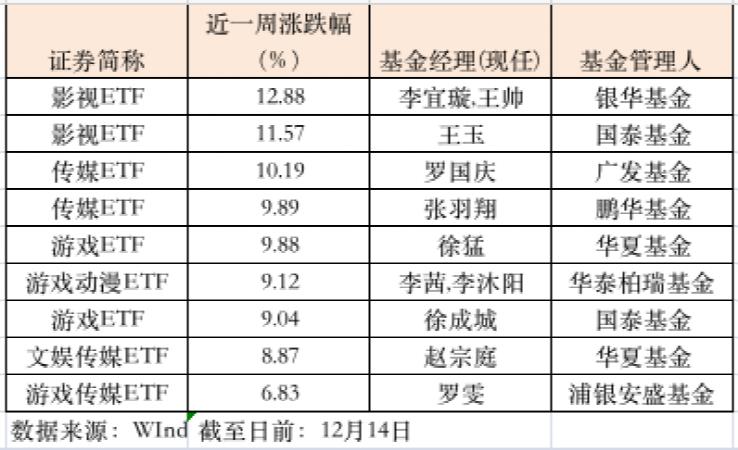 ETF与主动基金多维度解析，投资策略、操作方式及市场表现对比研究